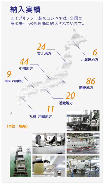 納入実績